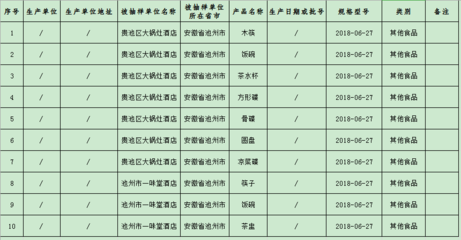 全部合格!池州市抽检餐饮具10批次